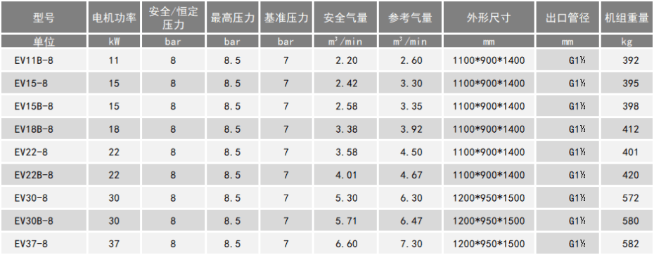 單螺桿空壓機