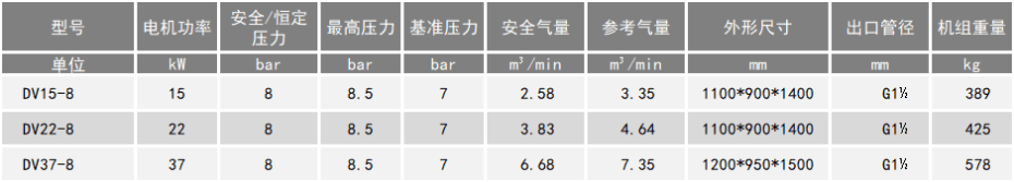 單螺桿空壓機(jī)